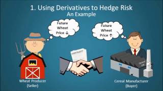 Financial Derivatives Explained [upl. by Pru]