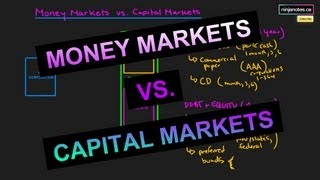 Money Markets and Capital Markets Corporate Finance Series [upl. by Tynan]