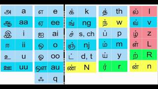 How to Type in Tamil the easy way [upl. by Litsyrk347]