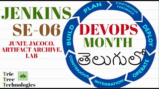 Complete Jenkins Easy way in Telugu  JUnit JaCoCo Test reports HandsOn  Session 06 [upl. by Lemrej276]