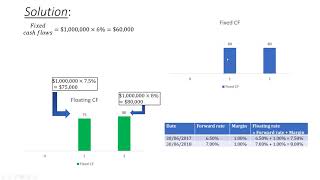 Calculating Fair Value of Interest Rate Swap CPA FRM [upl. by Marj]