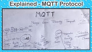 MQTT Protocol Explained as simple as possible  Gold Silver Broker example [upl. by Nollie]