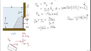 ME3663 Fluid Statics 1 [upl. by Kalil358]