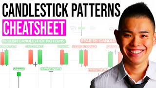 Candlestick Patterns Cheat Sheet 95 Of Traders Dont Know This [upl. by Elkraps]