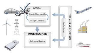 Programming Drones with Simulink [upl. by Dietrich]