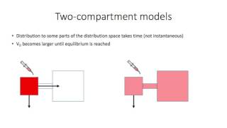 Lecture 1 Two compartment models [upl. by Bushweller]