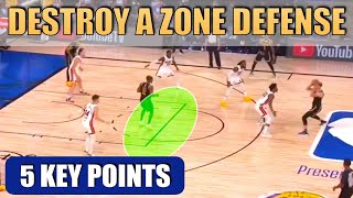 How to DESTROY a ZONE DEFENSE  Basketball Offense Breakdown Concepts [upl. by Ahseiuqal316]