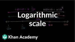 Logarithmic scale  Logarithms  Algebra II  Khan Academy [upl. by Acinorrev]