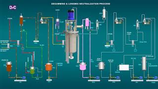 EdibleVegetableCooking Oil DegummingNeutralization Process [upl. by Sessilu]