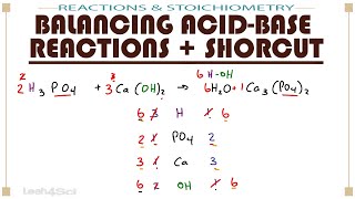 Shortcut for Balancing Acid Base Reactions with Practice Problems [upl. by Ahsirat]