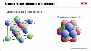 Structure des matériaux II [upl. by Ulysses]