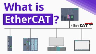 What is EtherCAT [upl. by Adnot]