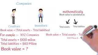 Book Value Vs Market Value [upl. by Aisetal]