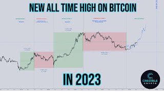 Bitcoin to New ALL TIME HIGHS THIS YEAR [upl. by Gnem]