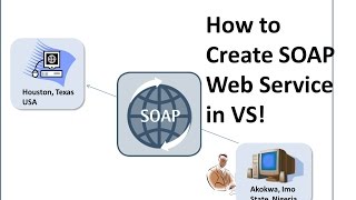 How to Create SOAP Web Service in Visual Studio [upl. by Amat]