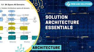 Solution Architecture Essentials [upl. by Bascio]