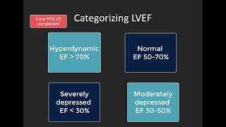 POCUS for LV systolic function [upl. by Pacificas]