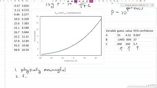 Introduction to Nonlinear Regression [upl. by Qifahs828]