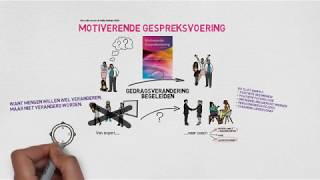 Motiverende Gespreksvoering [upl. by Millwater]