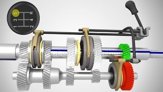 Manual Transmission How it works [upl. by Eden]