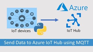 Send Data to Azure IoT with MQTT via Python [upl. by Worra]