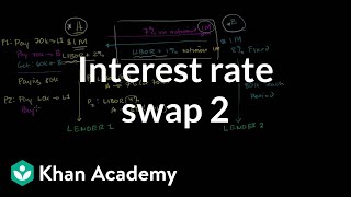 Interest rate swap 2  Finance amp Capital Markets  Khan Academy [upl. by Kwarteng]