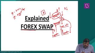 Explained Forex Swap [upl. by Ecirtap]