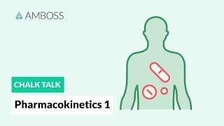 Pharmacokinetics  Part 1 Topical and Systemic Drugs [upl. by Milicent]