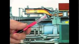 How a Gas Turbine Works [upl. by Vonny736]