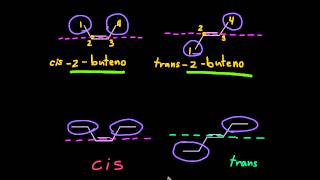 Isomería cistrans [upl. by Isiad]