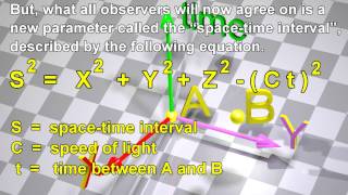 Minkowski SpaceTime Spacetime in Special Relativity [upl. by Gnilrits]