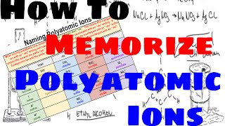 How to Memorize and Name Polyatomic Ions [upl. by Akinna]