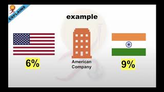 Currency Swap Agreement Explained with Example [upl. by Azelea178]